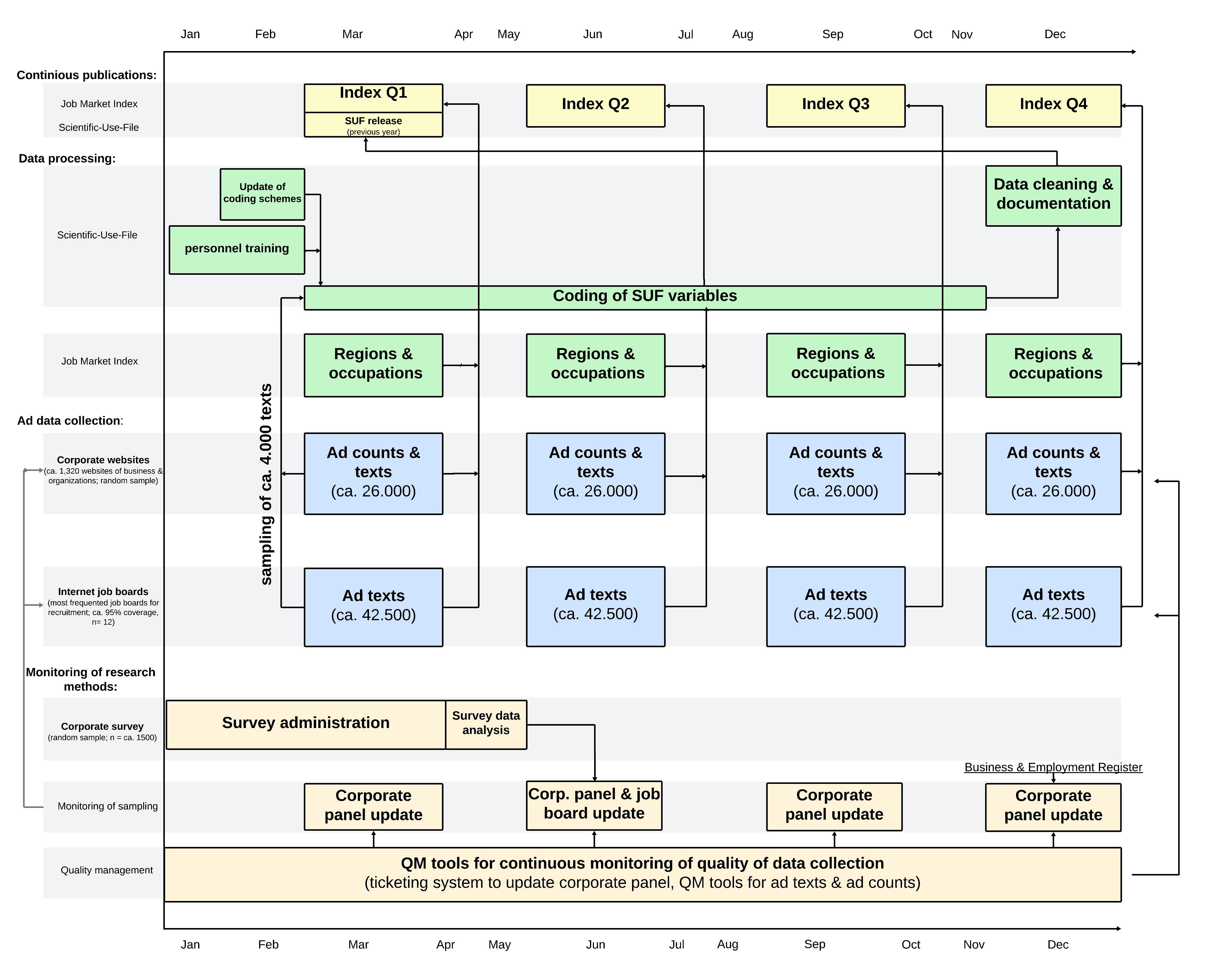 SMM methodological cycle